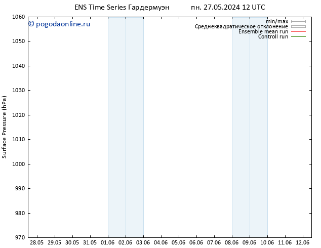 приземное давление GEFS TS вт 28.05.2024 12 UTC