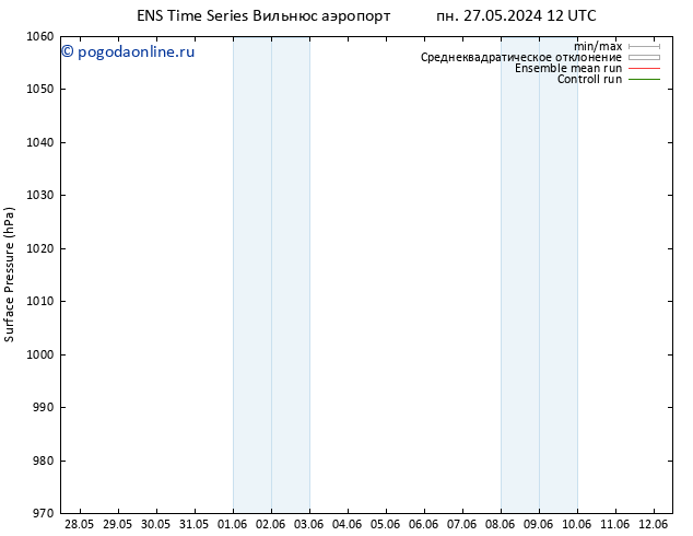 приземное давление GEFS TS сб 08.06.2024 18 UTC