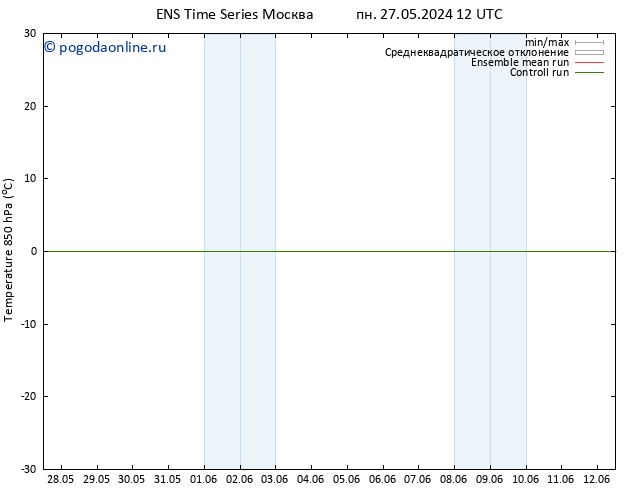 Temp. 850 гПа GEFS TS пн 27.05.2024 18 UTC