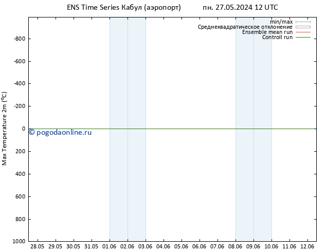 Темпер. макс 2т GEFS TS вт 04.06.2024 12 UTC