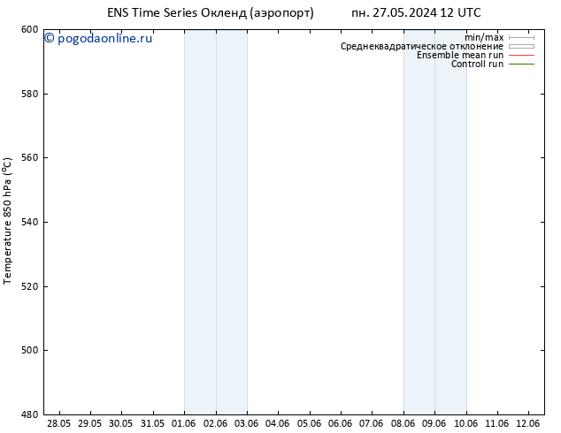 Height 500 гПа GEFS TS Вс 02.06.2024 12 UTC