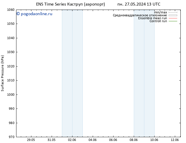 приземное давление GEFS TS пн 27.05.2024 19 UTC