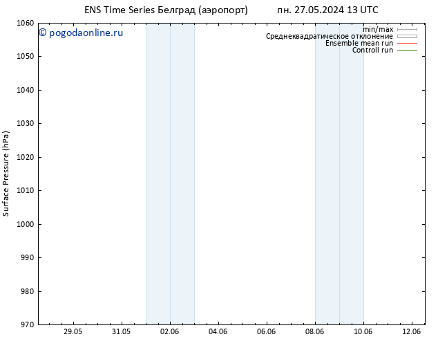 приземное давление GEFS TS пт 07.06.2024 01 UTC