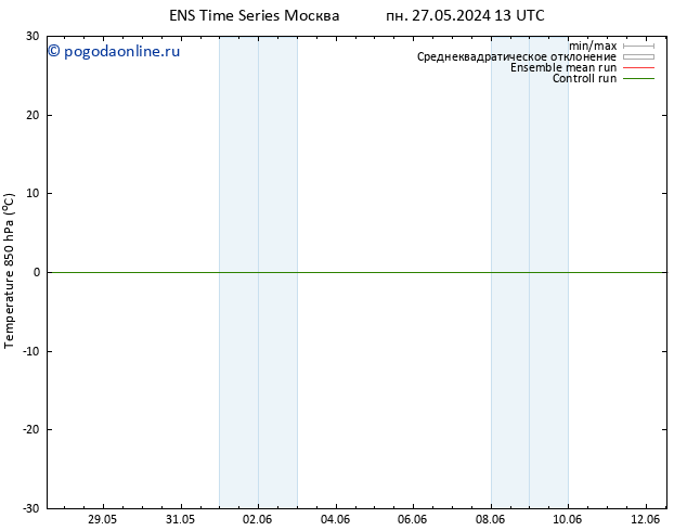 Temp. 850 гПа GEFS TS сб 01.06.2024 13 UTC