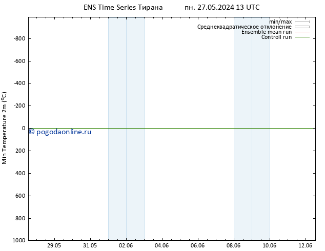 Темпер. мин. (2т) GEFS TS чт 30.05.2024 13 UTC