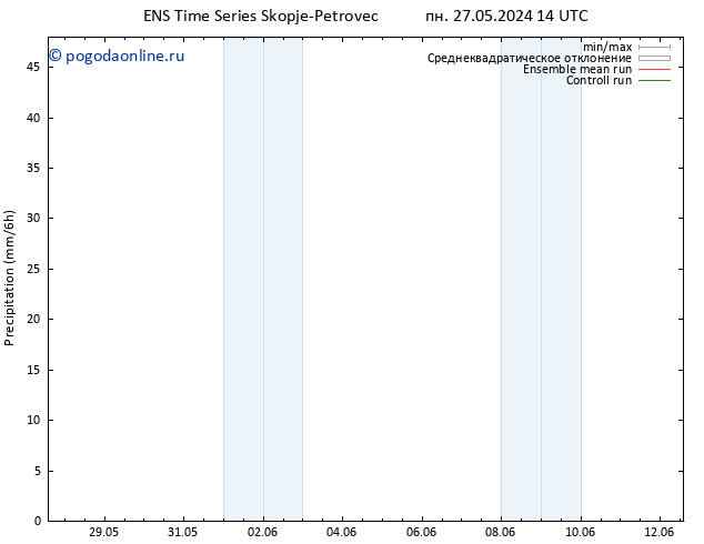 осадки GEFS TS чт 30.05.2024 14 UTC