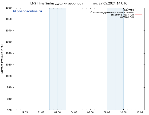 приземное давление GEFS TS пт 07.06.2024 02 UTC