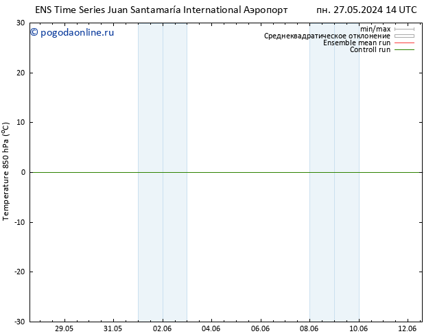 Temp. 850 гПа GEFS TS вт 04.06.2024 02 UTC