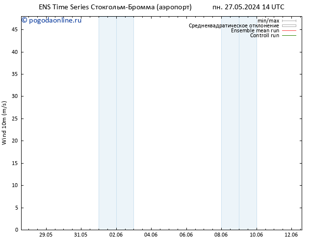 ветер 10 m GEFS TS Вс 02.06.2024 20 UTC