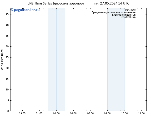 ветер 10 m GEFS TS пт 31.05.2024 20 UTC