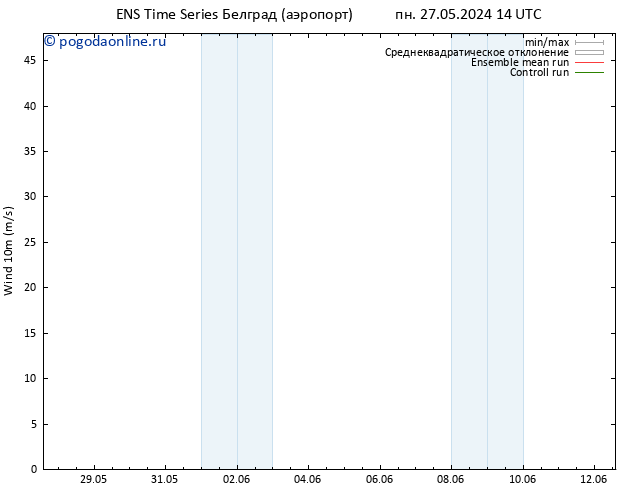 ветер 10 m GEFS TS пн 27.05.2024 14 UTC