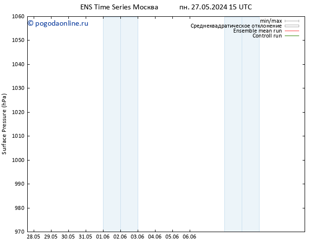 приземное давление GEFS TS пн 27.05.2024 21 UTC