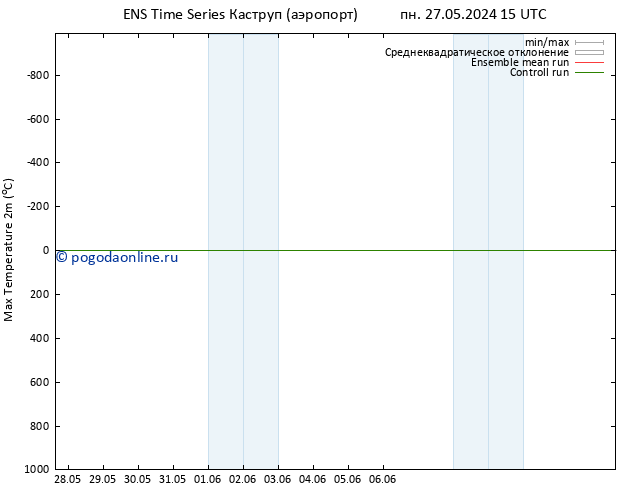 Темпер. макс 2т GEFS TS пн 27.05.2024 15 UTC