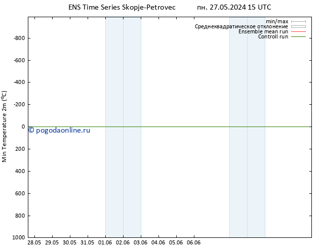 Темпер. мин. (2т) GEFS TS пн 27.05.2024 15 UTC