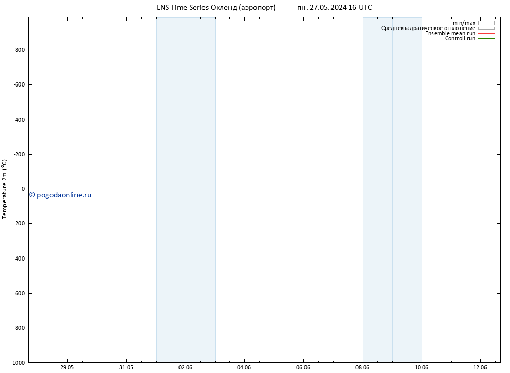 карта температуры GEFS TS Вс 02.06.2024 04 UTC