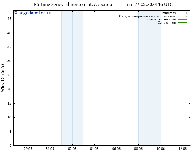 ветер 10 m GEFS TS ср 29.05.2024 16 UTC