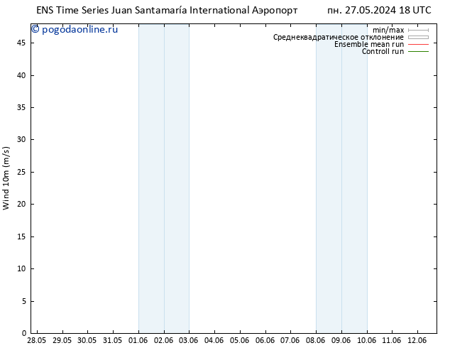 ветер 10 m GEFS TS чт 30.05.2024 12 UTC