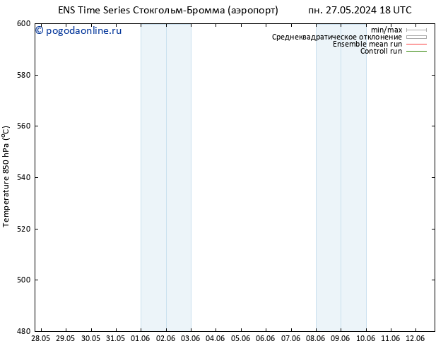 Height 500 гПа GEFS TS Вс 09.06.2024 00 UTC