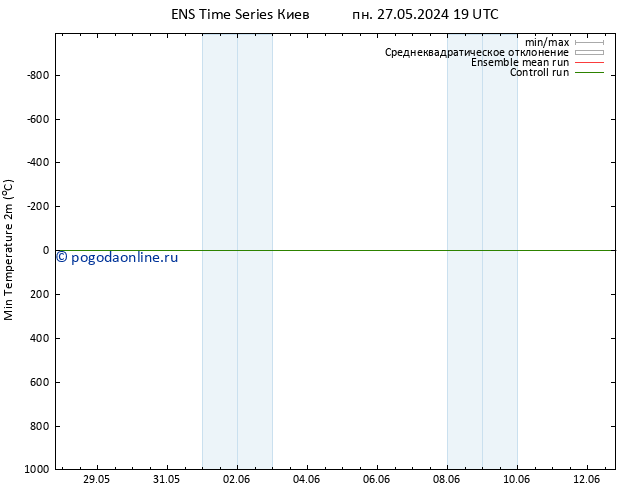 Темпер. мин. (2т) GEFS TS чт 30.05.2024 01 UTC