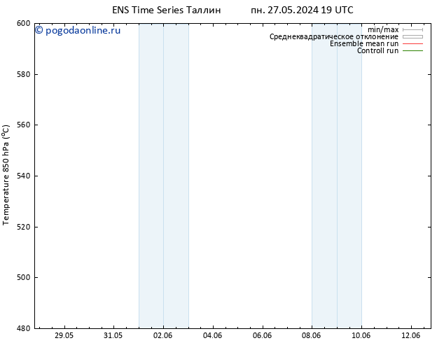 Height 500 гПа GEFS TS ср 29.05.2024 07 UTC