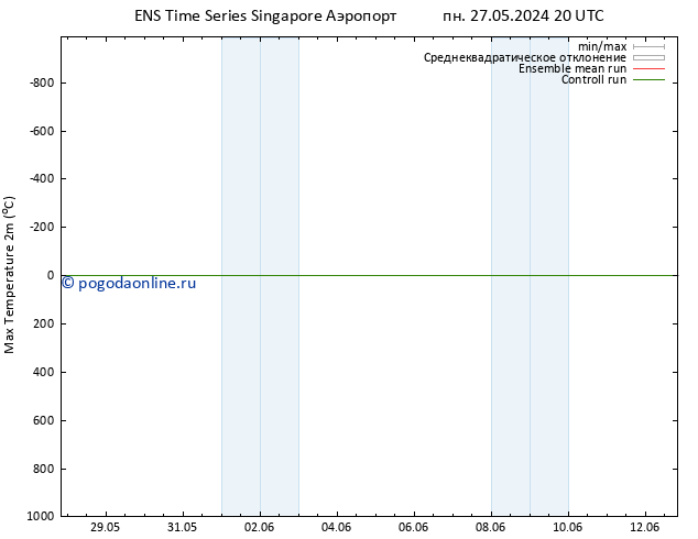 Темпер. макс 2т GEFS TS вт 04.06.2024 20 UTC