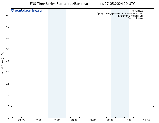 ветер 10 m GEFS TS пн 27.05.2024 20 UTC