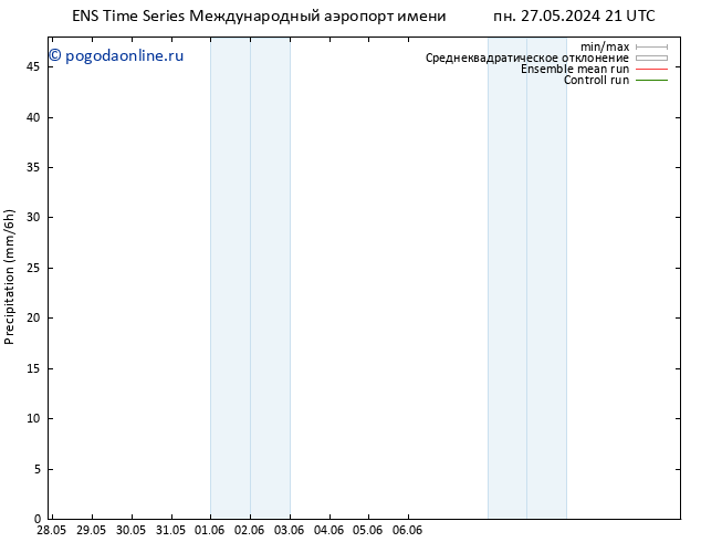 осадки GEFS TS чт 30.05.2024 09 UTC