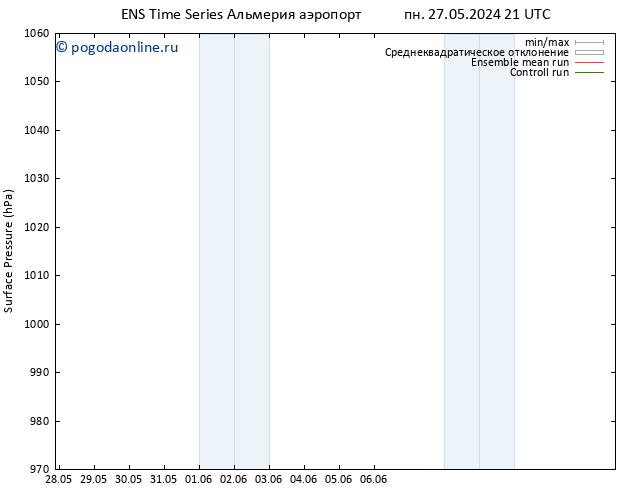 приземное давление GEFS TS вт 28.05.2024 21 UTC