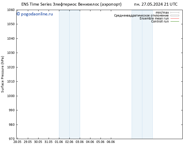 приземное давление GEFS TS Вс 02.06.2024 15 UTC