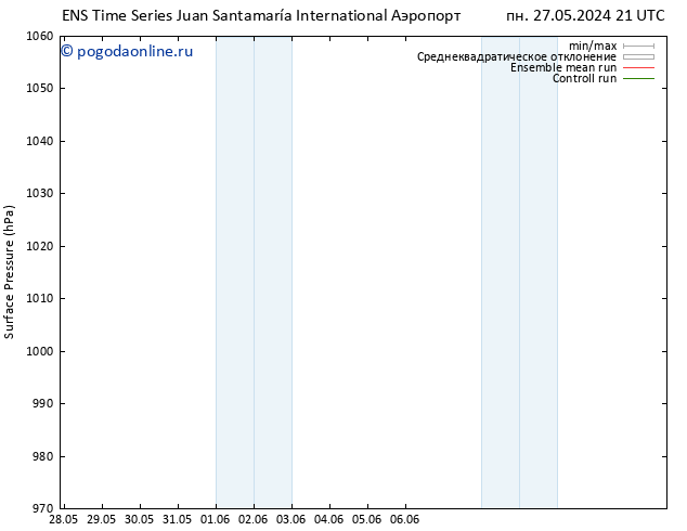 приземное давление GEFS TS вт 28.05.2024 03 UTC