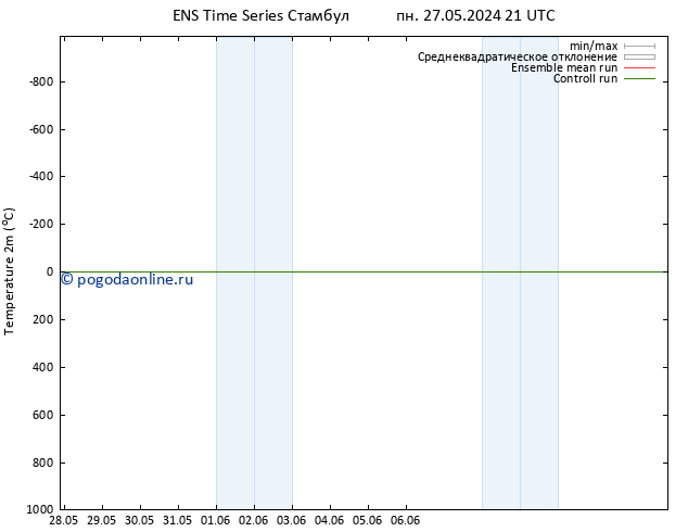 карта температуры GEFS TS вт 04.06.2024 09 UTC