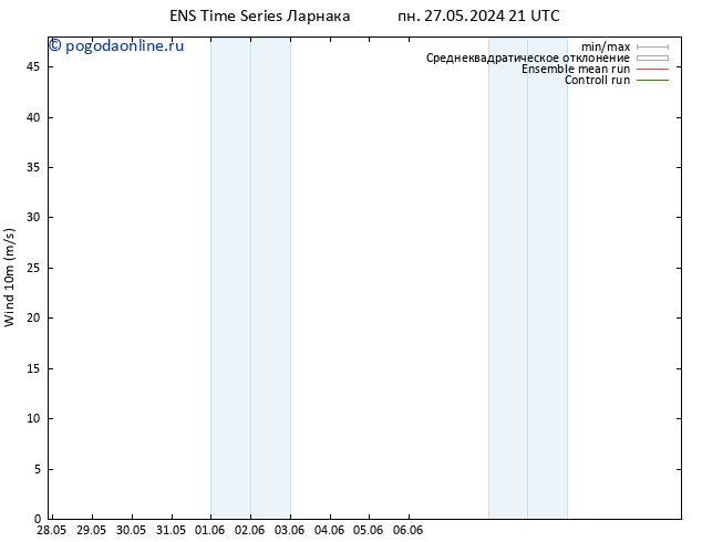 ветер 10 m GEFS TS ср 29.05.2024 03 UTC