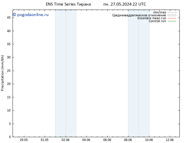 осадки GEFS TS чт 30.05.2024 22 UTC