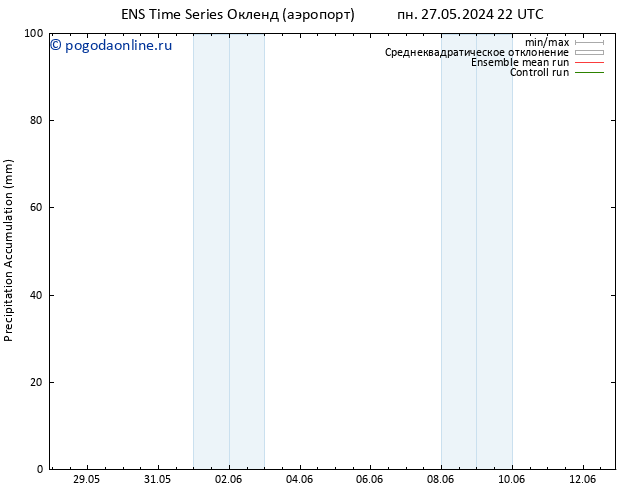 Precipitation accum. GEFS TS Вс 09.06.2024 22 UTC