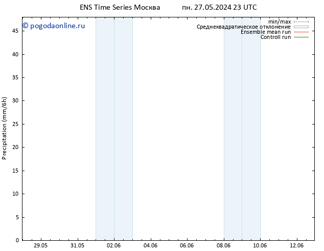 осадки GEFS TS чт 06.06.2024 23 UTC