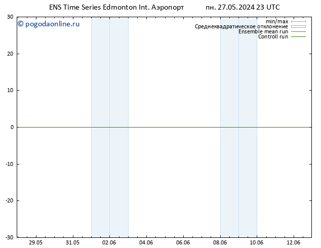 приземное давление GEFS TS ср 29.05.2024 17 UTC