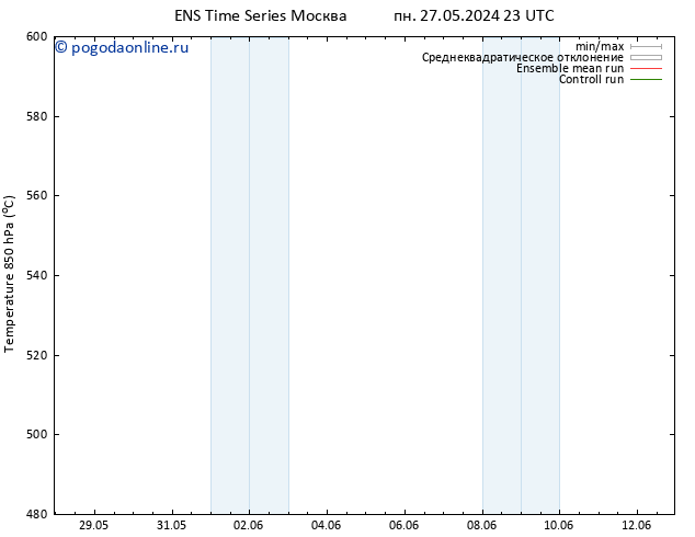 Height 500 гПа GEFS TS чт 30.05.2024 11 UTC