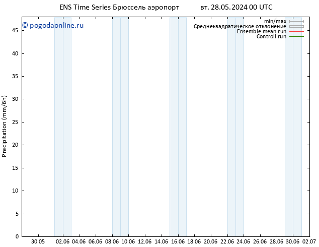 осадки GEFS TS сб 01.06.2024 18 UTC