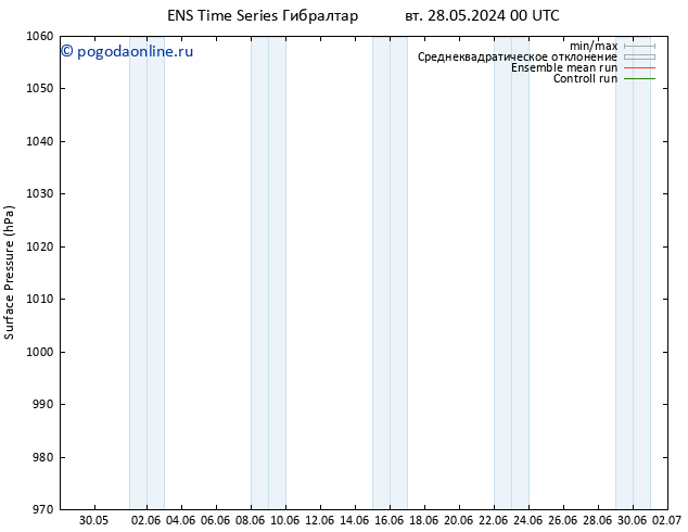 приземное давление GEFS TS сб 01.06.2024 18 UTC