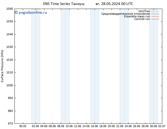 приземное давление GEFS TS вт 28.05.2024 00 UTC