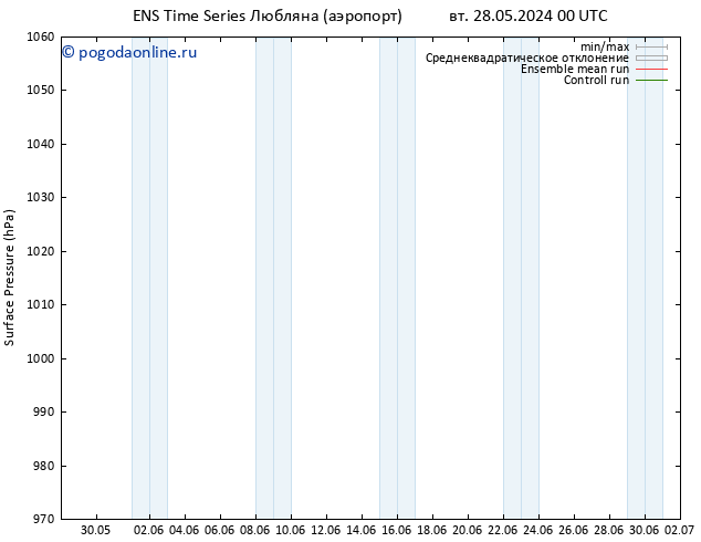 приземное давление GEFS TS ср 29.05.2024 00 UTC