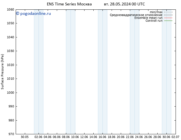 приземное давление GEFS TS чт 30.05.2024 00 UTC