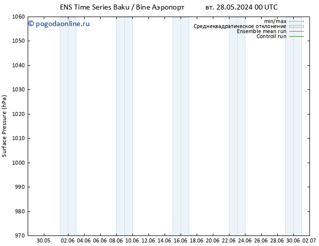 приземное давление GEFS TS пт 31.05.2024 12 UTC