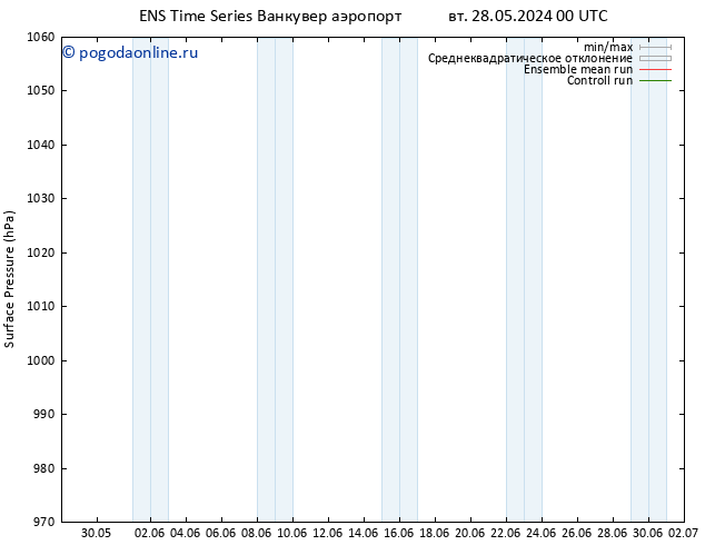 приземное давление GEFS TS вт 11.06.2024 00 UTC