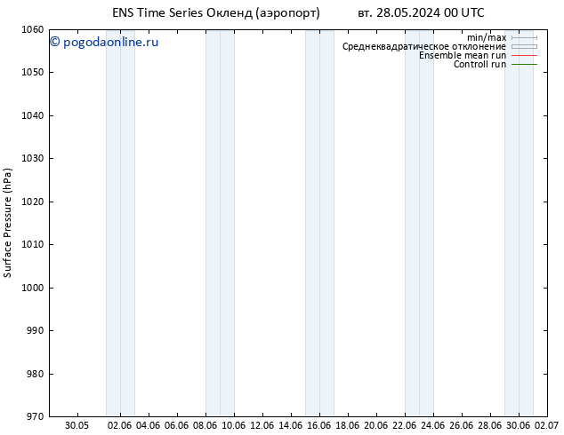 приземное давление GEFS TS пт 07.06.2024 06 UTC