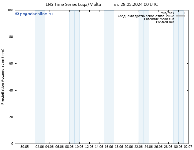 Precipitation accum. GEFS TS сб 01.06.2024 18 UTC