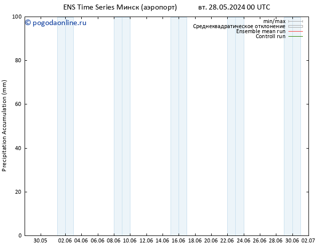 Precipitation accum. GEFS TS сб 01.06.2024 18 UTC