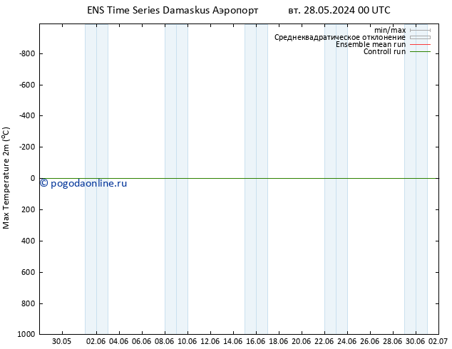 Темпер. макс 2т GEFS TS сб 01.06.2024 18 UTC
