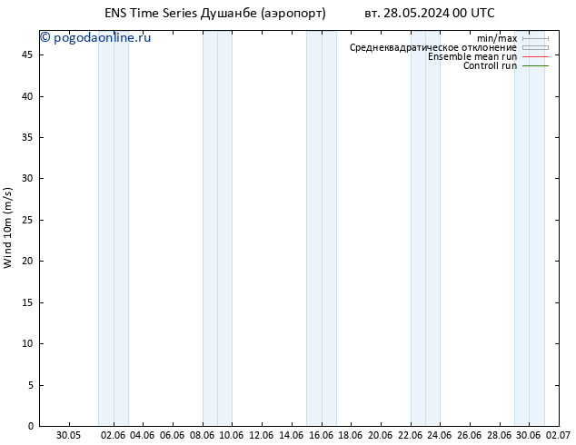 ветер 10 m GEFS TS пт 31.05.2024 00 UTC