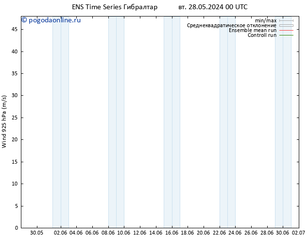 ветер 925 гПа GEFS TS ср 29.05.2024 00 UTC